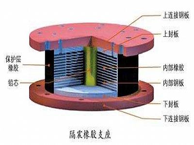 彭泽县通过构建力学模型来研究摩擦摆隔震支座隔震性能