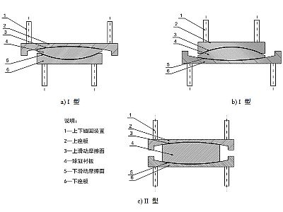 彭泽县建筑摩擦摆隔震支座分类、标记、规格